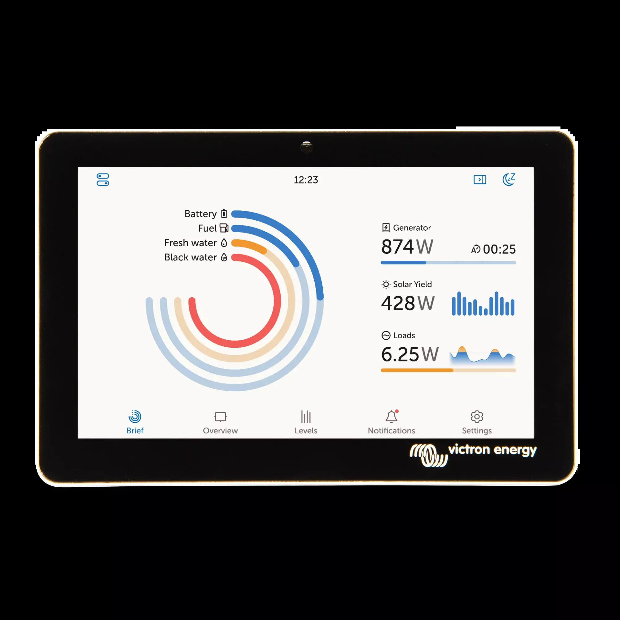 GX Touch Display Panel