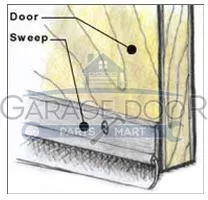 Passage Door Sweep Weather seal Kit 4′